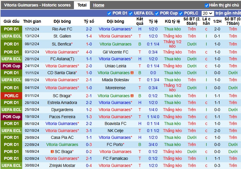 Nhận định, Soi kèo Vitoria Guimaraes vs Fiorentina, 3h ngày 20/12 - Ảnh 1