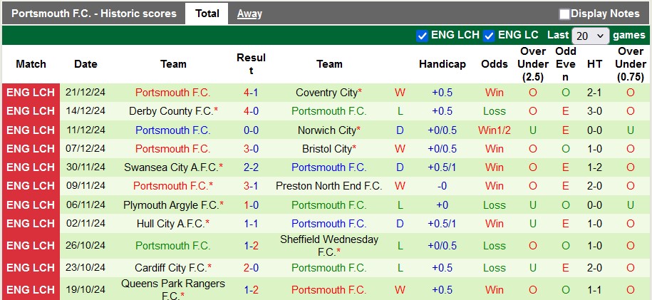 Nhận định, soi kèo Watford vs Portsmouth, 22h ngày 26/12 - Ảnh 2