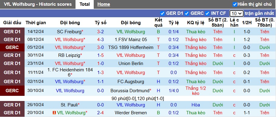 Nhận định, soi kèo Wolfsburg vs Dortmund, 23h30 ngày 22/12 - Ảnh 1