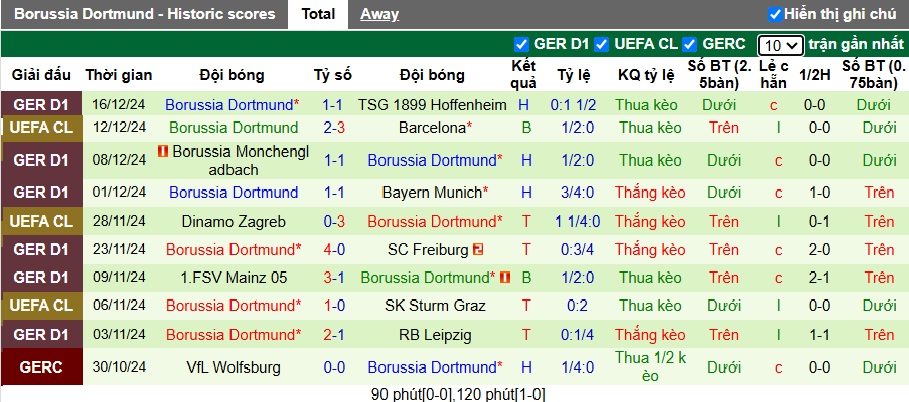 Nhận định, soi kèo Wolfsburg vs Dortmund, 23h30 ngày 22/12 - Ảnh 2