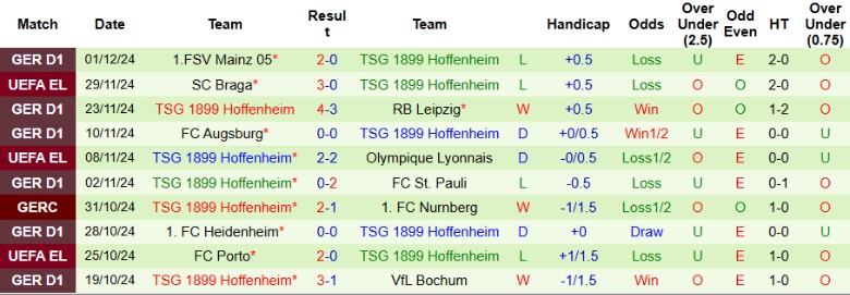 Nhận định, Soi kèo Wolfsburg vs Hoffenheim, 0h00 ngày 5/12 - Ảnh 2