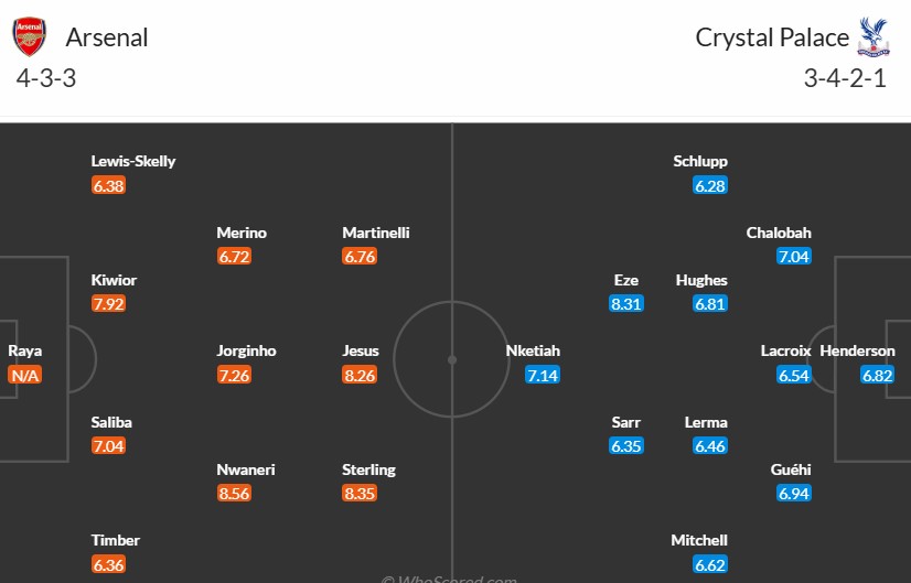 Soi kèo phạt góc Arsenal vs Crystal Palace, 2h30 ngày 19/12 - Ảnh 3