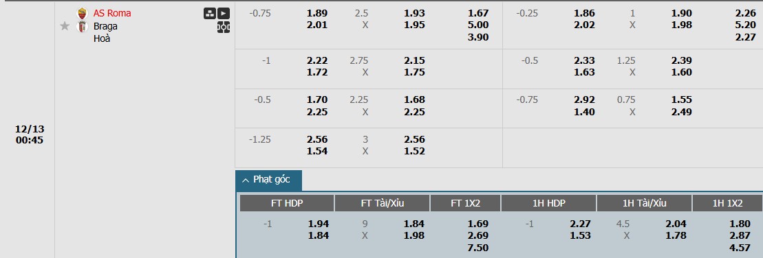 Soi kèo phạt góc AS Roma vs SC Braga, 0h45 ngày 13/12 - Ảnh 1