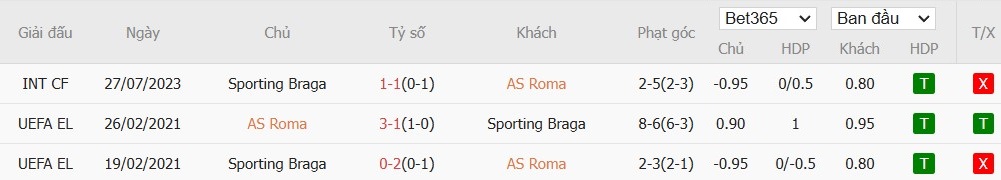 Soi kèo phạt góc AS Roma vs SC Braga, 0h45 ngày 13/12 - Ảnh 6