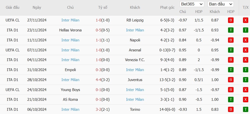 Soi kèo phạt góc Fiorentina vs Inter Milan, 0h ngày 02/12 - Ảnh 5