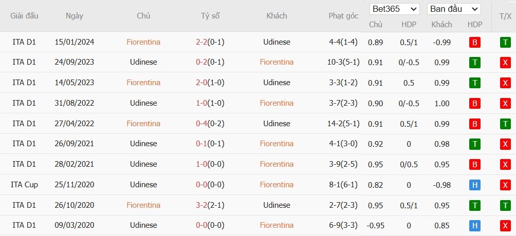 Soi kèo phạt góc Fiorentina vs Udinese, 0h30 ngày 24/12 - Ảnh 6