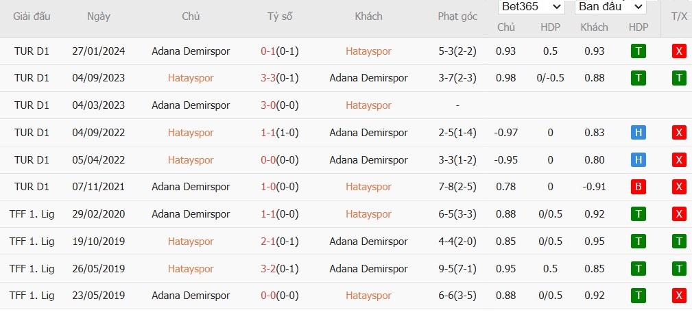 Soi kèo phạt góc Hatayspor vs Adana Demirspor, 0h ngày 24/12 - Ảnh 4