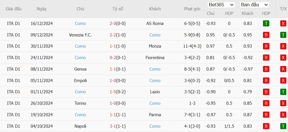 Soi kèo phạt góc Inter Milan vs Como, 2h45 ngày 24/12 - Ảnh 5