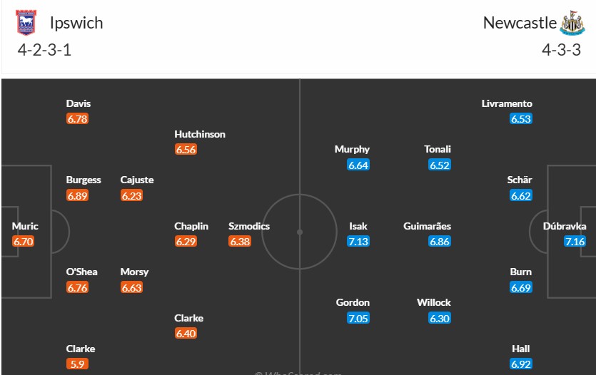 Soi kèo phạt góc Ipswich Town vs Newcastle, 22h ngày 21/12 - Ảnh 3