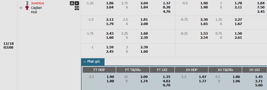 Soi kèo phạt góc Juventus vs Cagliari, 3h ngày 18/12 - Ảnh 1