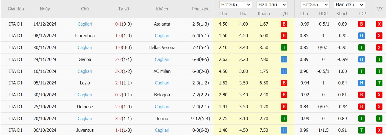 Soi kèo phạt góc Juventus vs Cagliari, 3h ngày 18/12 - Ảnh 3