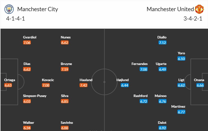 Soi kèo phạt góc Man City vs MU, 23h ngày 15/12 - Ảnh 3