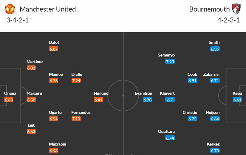 Soi kèo phạt góc MU vs Bournemouth, 21h ngày 22/12 - Ảnh 3