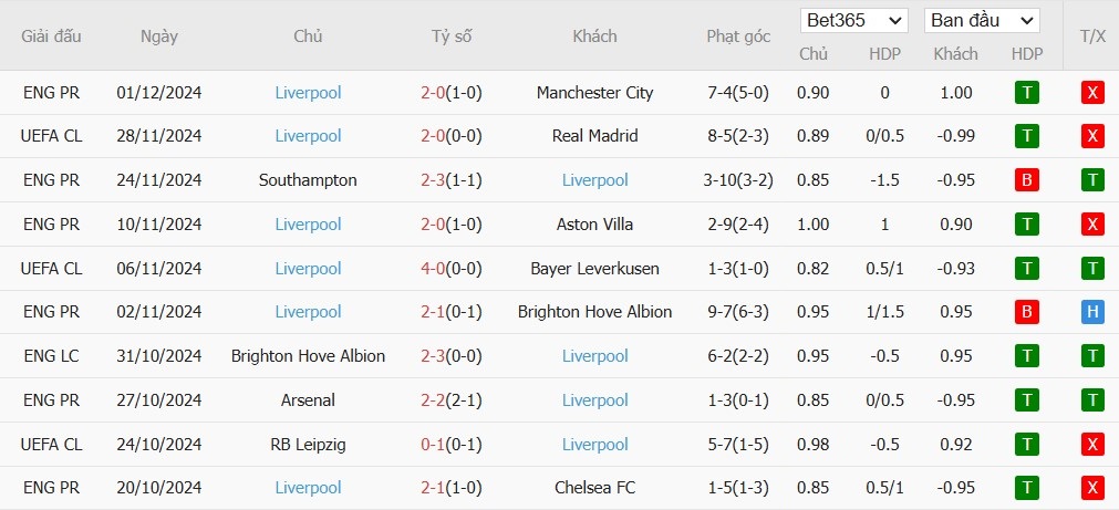 Soi kèo phạt góc Newcastle vs Liverpool, 2h30 ngày 05/12 - Ảnh 5