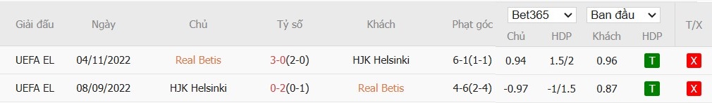 Soi kèo phạt góc Real Betis vs HJK Helsinki, 3h ngày 20/12 - Ảnh 4