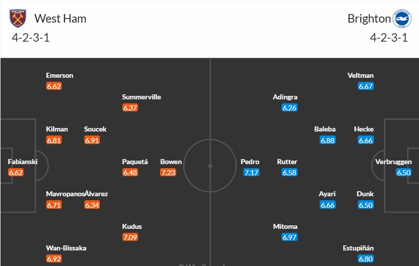 Soi kèo phạt góc West Ham vs Brighton, 22h ngày 21/12 - Ảnh 3