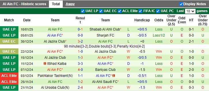 Nhận định, Soi kèo Ajman vs Al Ain, 20h05 ngày 15/1 - Ảnh 2