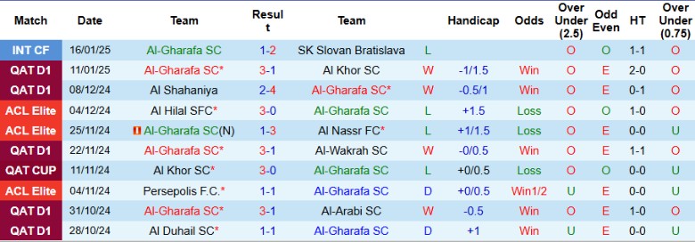 Nhận định, Soi kèo Al-Gharafa vs Al-Ahli Doha, 22h45 ngày 22/1 - Ảnh 1