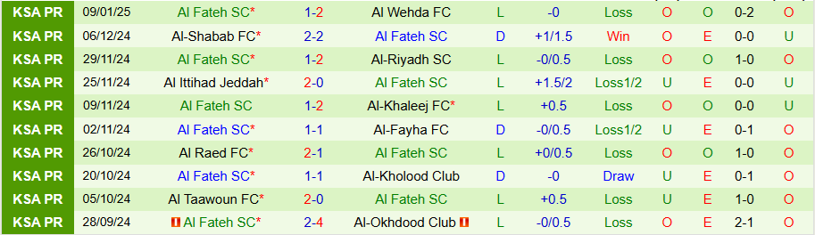 Nhận định, Soi kèo Al Hilal vs Al Fateh, 22h05 ngày 16/1 - Ảnh 1