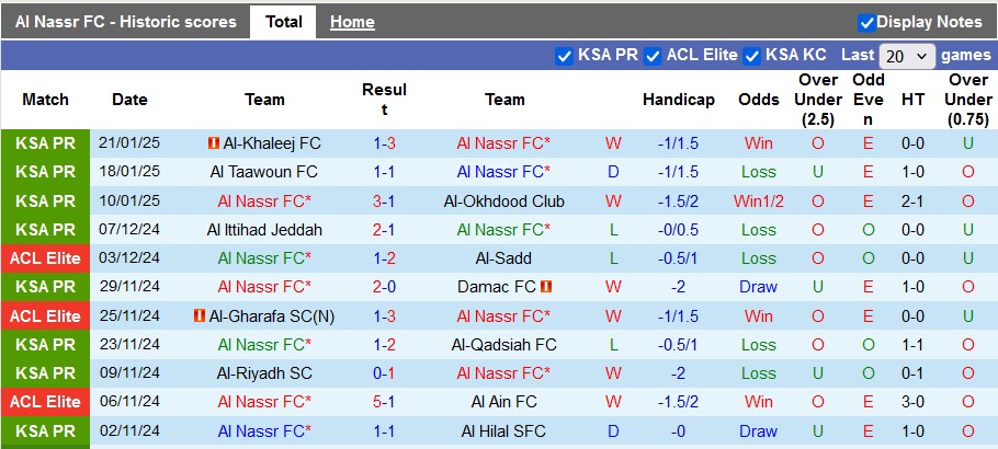 Nhận định, soi kèo Al Nassr vs Al Fateh, 0h ngày 27/1 - Ảnh 1