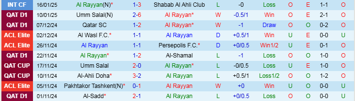 Nhận định, Soi kèo Al Rayyan vs Al Duhail SC, 22h45 ngày 23/1 - Ảnh 1