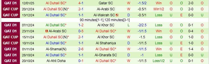 Nhận định, Soi kèo Al Rayyan vs Al Duhail SC, 22h45 ngày 23/1 - Ảnh 2