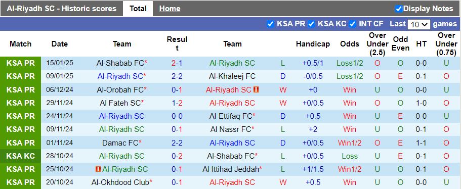 Nhận định, Soi kèo Al Riyadh vs Al Taawon, 22h10 ngày 21/1 - Ảnh 1