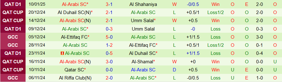 Nhận định, Soi kèo Al-Wakrah vs Al-Arabi, 22h45 ngày 24/1 - Ảnh 1