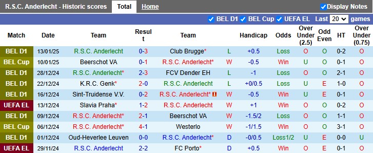 Nhận định, soi kèo Anderlecht vs Royal Antwerp, 2h45 ngày 17/1 - Ảnh 1