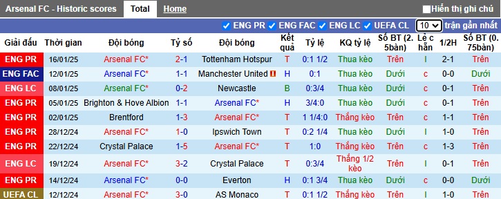 Nhận định, soi kèo Arsenal vs Aston Villa, 0h30 ngày 19/1 - Ảnh 1