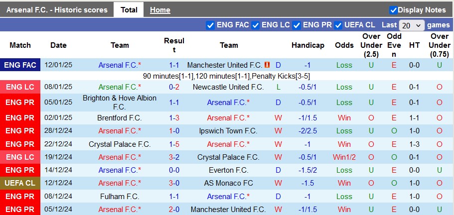 Nhận định, soi kèo Arsenal vs Tottenham, 3h ngày 16/1 - Ảnh 1