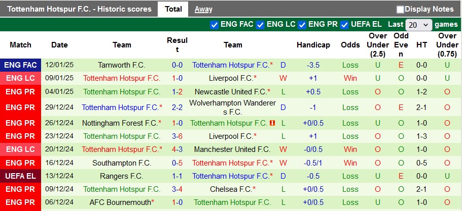 Nhận định, soi kèo Arsenal vs Tottenham, 3h ngày 16/1 - Ảnh 2