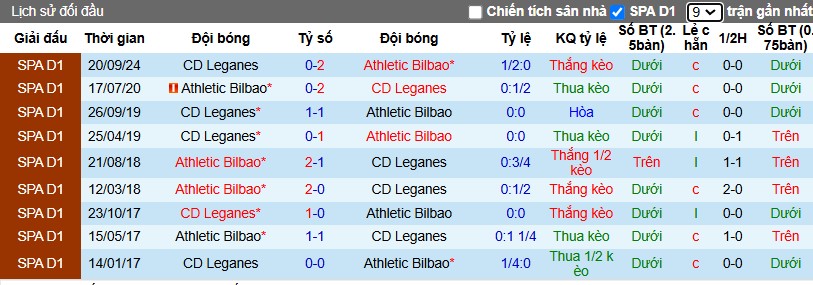 Nhận định, Soi kèo Athletic Bilbao vs Leganes, 0h30 ngày 27/01 - Ảnh 3