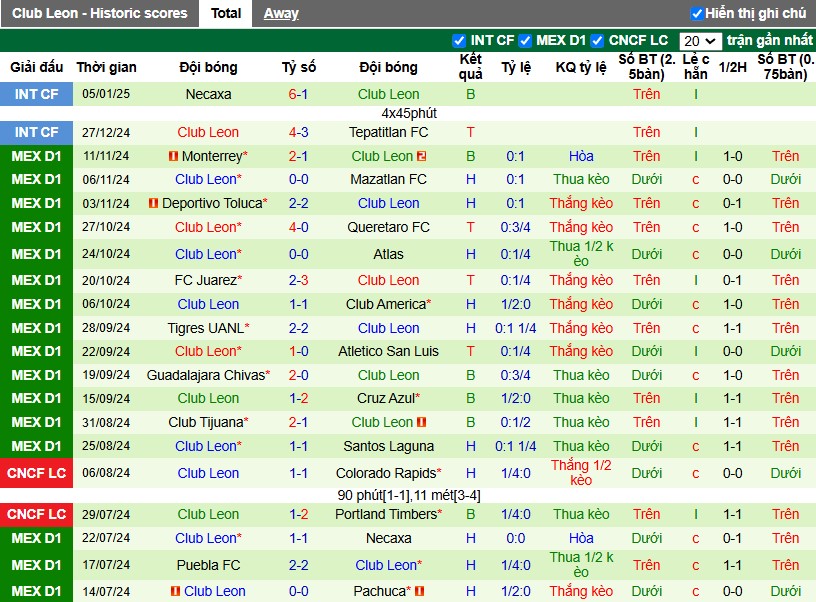 Nhận định, Soi kèo Atlas vs Club Leon, 10h ngày 19/01 - Ảnh 2