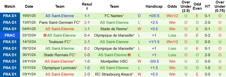 Nhận định, Soi kèo Auxerre vs Saint-Etienne, 2h45 ngày 25/1 - Ảnh 2