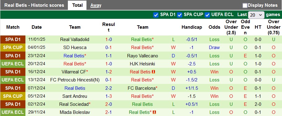 Nhận định, soi kèo Barcelona vs Real Betis, 3h ngày 16/1 - Ảnh 2