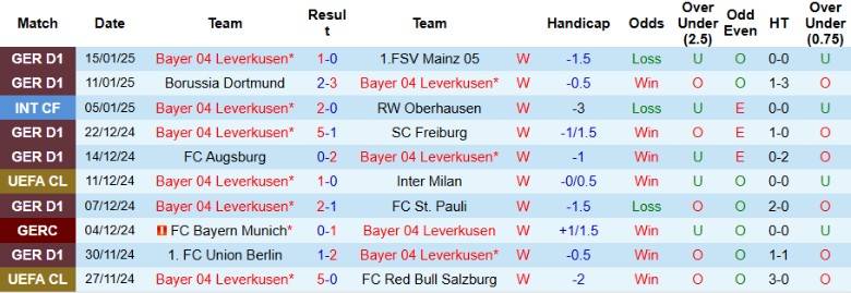 Nhận định, Soi kèo Bayer Leverkusen vs Monchengladbach, 0h30 ngày 19/1 - Ảnh 1