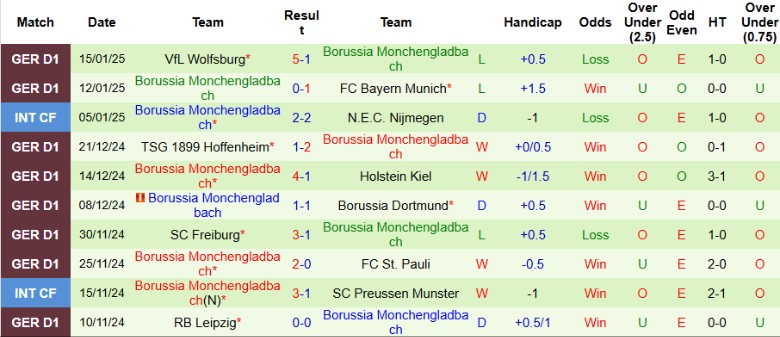 Nhận định, Soi kèo Bayer Leverkusen vs Monchengladbach, 0h30 ngày 19/1 - Ảnh 2