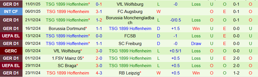 Nhận định, Soi kèo Bayern Munich vs Hoffenheim, 02h30 ngày 16/1 - Ảnh 1