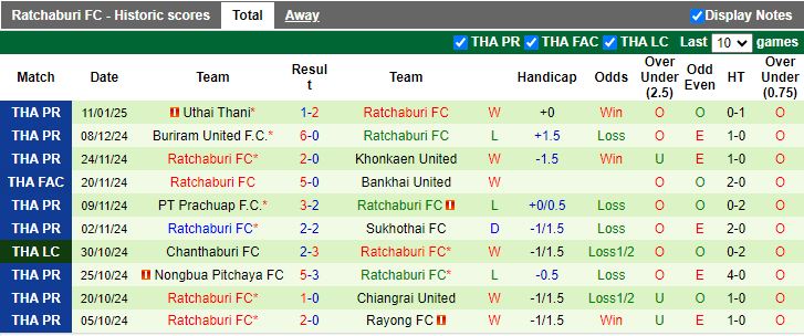 Nhận định, Soi kèo BG Pathum United vs Ratchaburi, 19h00 ngày 15/1 - Ảnh 2