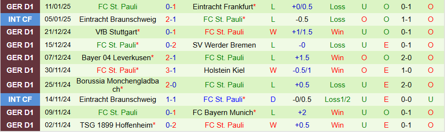 Nhận định, Soi kèo Bochum vs St. Pauli, 00h30 ngày 16/1 - Ảnh 1