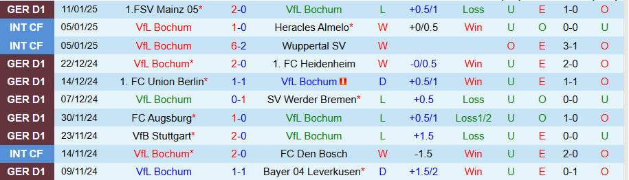 Nhận định, Soi kèo Bochum vs St. Pauli, 00h30 ngày 16/1 - Ảnh 2