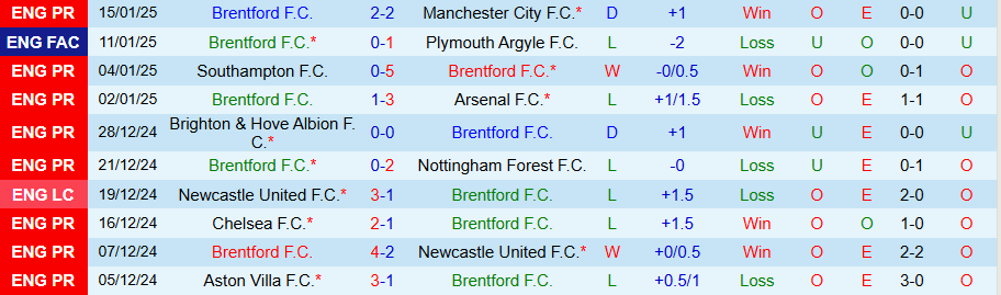 Nhận định, soi kèo Brentford vs Liverpool, 22h00 ngày 18/1 - Ảnh 2