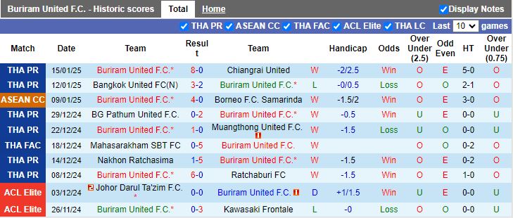 Nhận định, Soi kèo Buriram United vs Khonkaen United, 18h00 ngày 19/1 - Ảnh 1