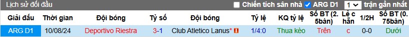 Nhận định, Soi kèo Club Atletico Lanus vs Deportivo Riestra, 7h30 ngày 24/01 - Ảnh 3