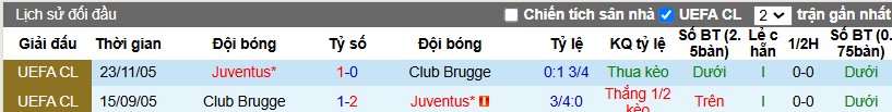 Nhận định, Soi kèo Club Brugge vs Juventus, 3h ngày 22/01 - Ảnh 3