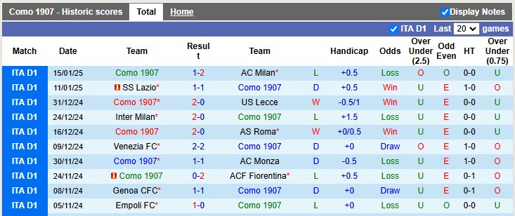 Nhận định, soi kèo Como vs Udinese, 2h45 ngày 21/1 - Ảnh 1