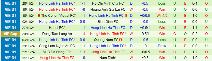 Nhận định, Soi kèo Công an Hà Nội vs Hà Tĩnh, 19h15 ngày 14/1 - Ảnh 2