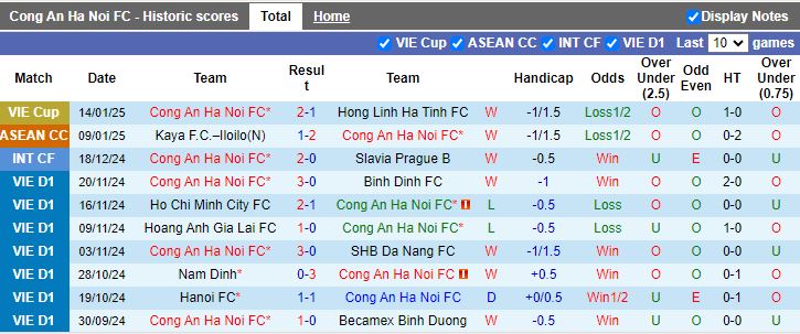 Nhận định, Soi kèo Công an Hà Nội vs SLNA, 19h15 ngày 18/1 - Ảnh 1