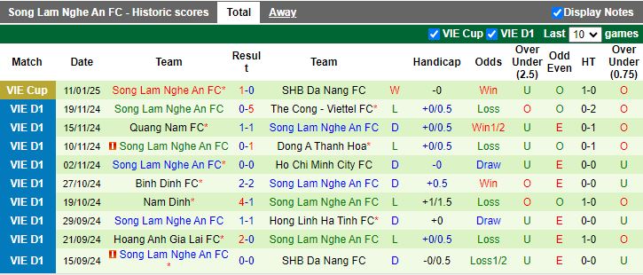 Nhận định, Soi kèo Công an Hà Nội vs SLNA, 19h15 ngày 18/1 - Ảnh 2